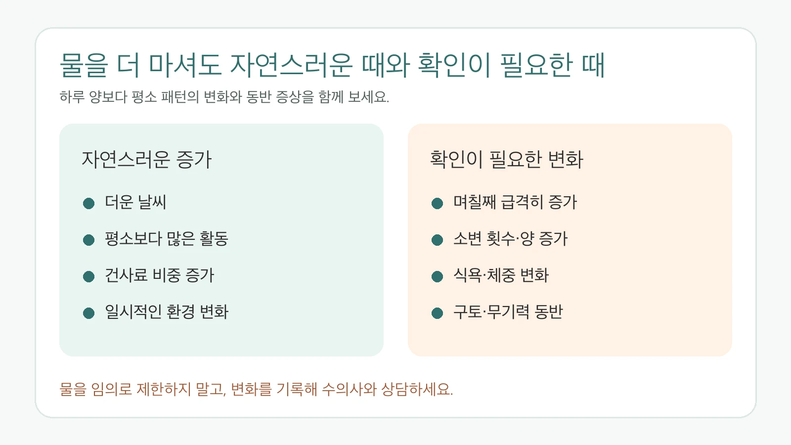 강아지 음수량의 자연스러운 증가와 확인이 필요한 변화를 비교한 표